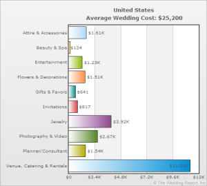 Wedding_Cost_United_States